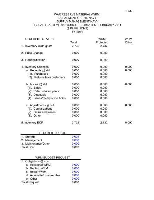 Navy Working Capital Fund - DON FM&C Website