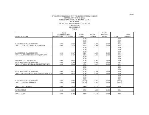 Navy Working Capital Fund - DON FM&C Website