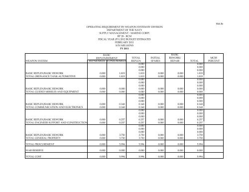 Navy Working Capital Fund - DON FM&C Website