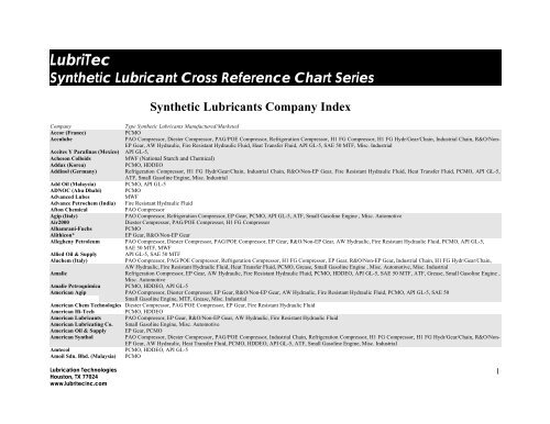 Synthetic Lubricant Cross Reference Chart