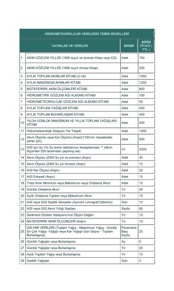 hidrometeorolojik verilerin temin bedelleri yayÄ±nlar ve veriler birimi ...