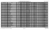 Laketown Youth Computer Training Centre Final Result - 16th ...