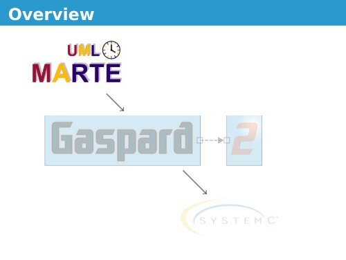 Gaspard2: - from MARTE to SystemC Simulation - LIFL