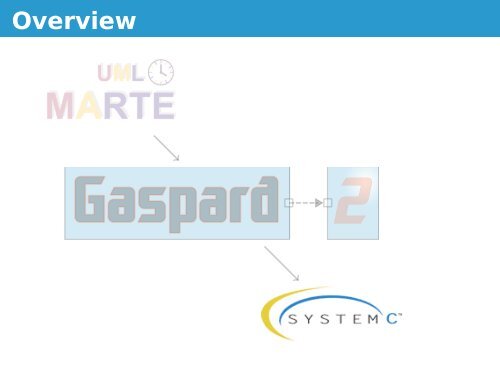 Gaspard2: - from MARTE to SystemC Simulation - LIFL