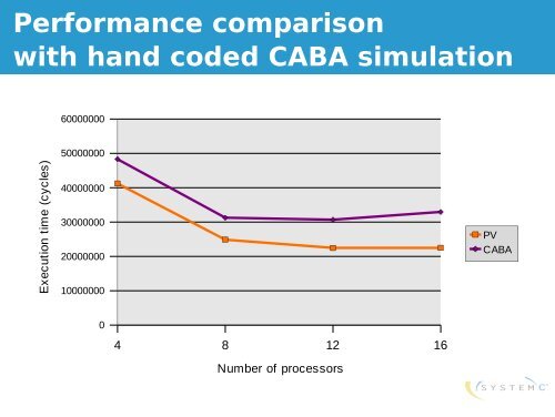 Gaspard2: - from MARTE to SystemC Simulation - LIFL