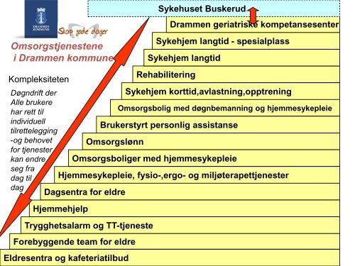 Hva er et avvik? - Drammen kommune