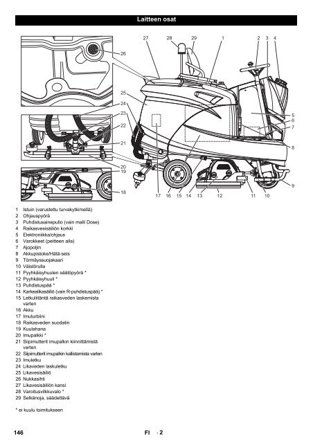 Register and win! B 140 R - Megaobrabiarki