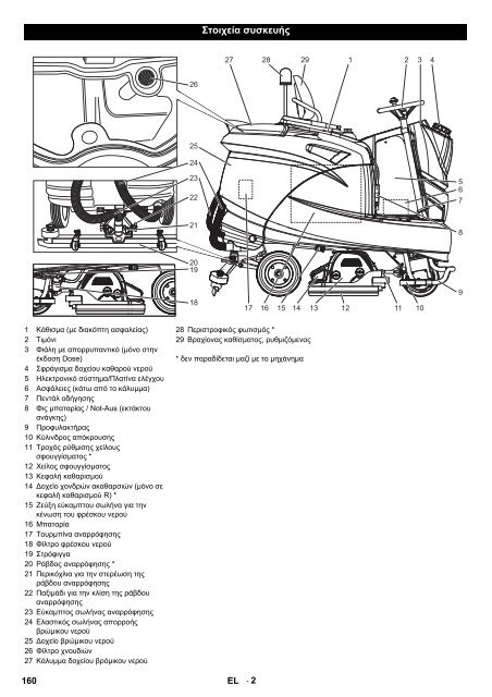 Register and win! B 140 R - Megaobrabiarki