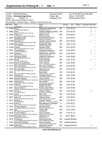 R1 Reiter - reitergebnisse.at