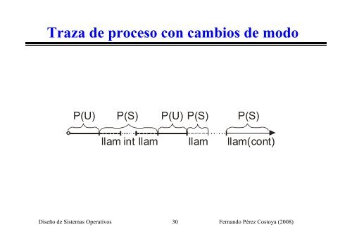 de un proceso