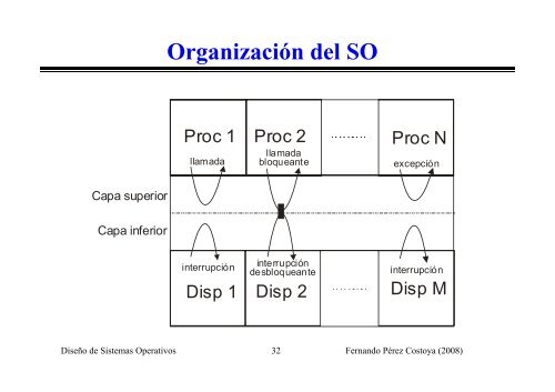 de un proceso