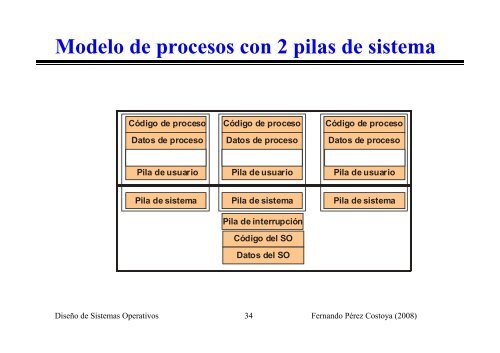 de un proceso