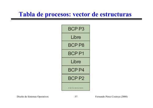 de un proceso