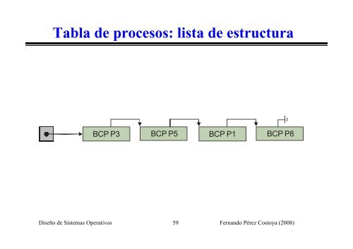 de un proceso