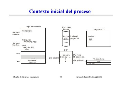 de un proceso