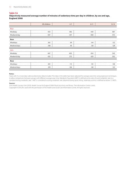 Physical activity statistics 2012 - British Heart Foundation