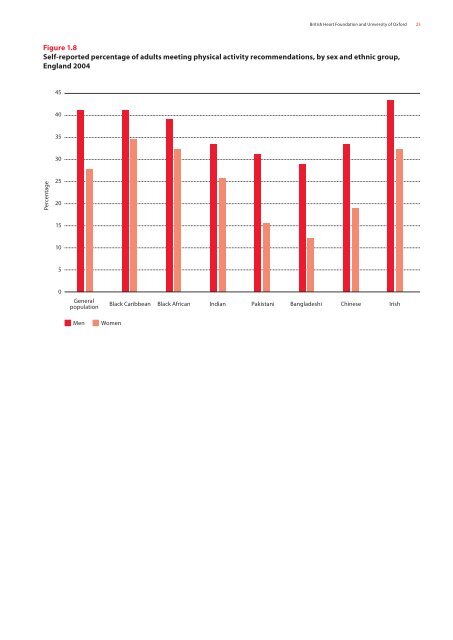 Physical activity statistics 2012 - British Heart Foundation