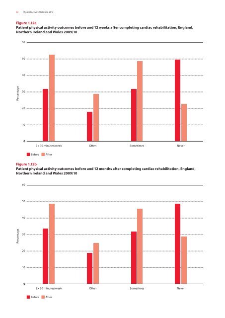 Physical activity statistics 2012 - British Heart Foundation