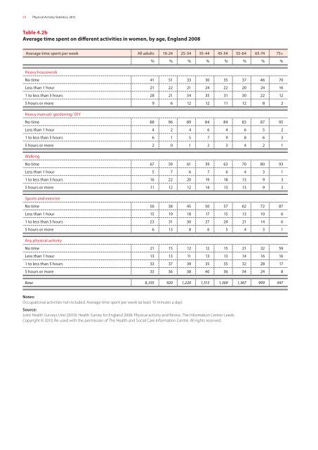 Physical activity statistics 2012 - British Heart Foundation