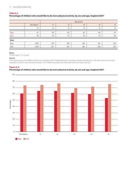 Physical activity statistics 2012 - British Heart Foundation