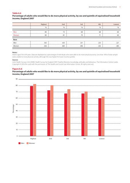 Physical activity statistics 2012 - British Heart Foundation