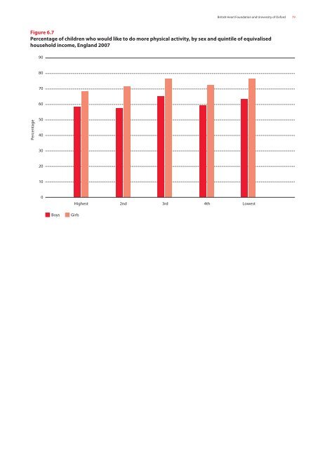 Physical activity statistics 2012 - British Heart Foundation