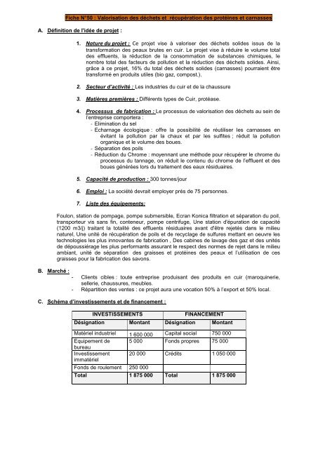 Liste des Idées de projets ICC - Tunisie industrie