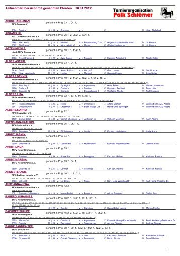 Teilnehmerübersicht mit genannten Pferden 30.01.2012