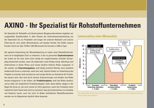 7. Investor's Case Book - GOLDINVEST.de