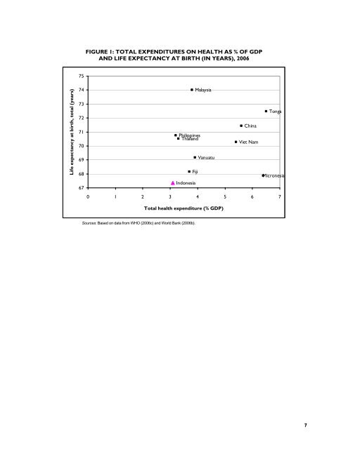 PRIVATE SECTOR HEALTH CARE IN INDONESIA - Health Systems ...