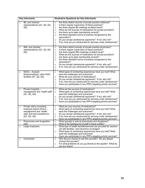 PRIVATE SECTOR HEALTH CARE IN INDONESIA - Health Systems ...