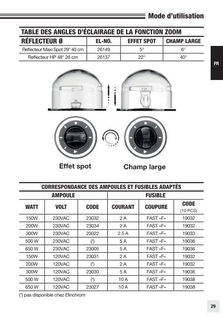 user manual gebrauchsanleitung manuel d'utilisation ... - Kelvin-pro