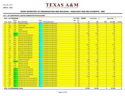 room inventory by organization and building - Office of Facilities ...