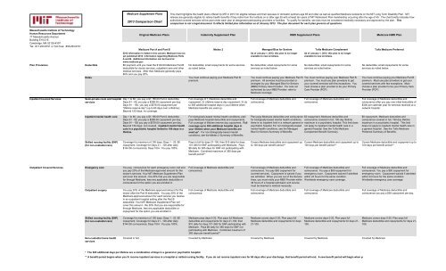 Medicare Comparison Chart