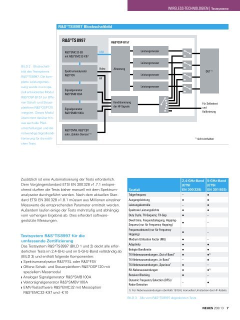 Download - Corporate.rohde-schwarz.com