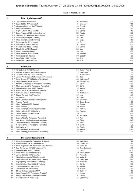 Ergebnisübersicht: Taucha,PLS vom 27.-28.09.und 03.-04 ...