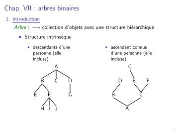 Chap. VII : arbres binaires - Ensiwiki