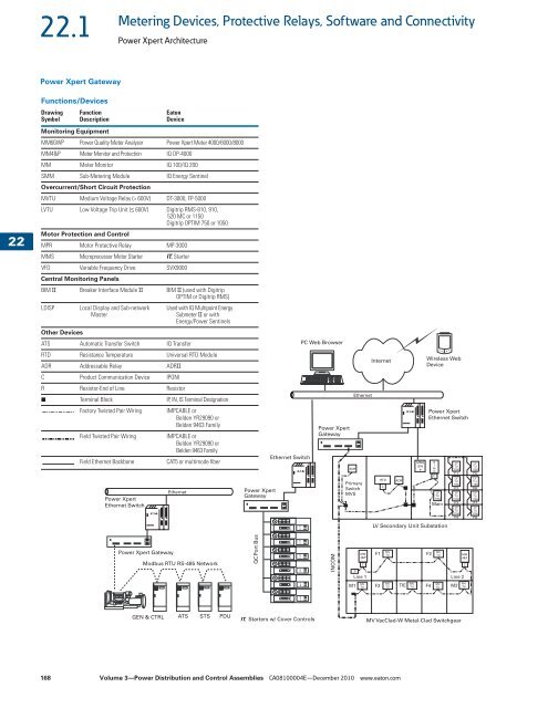 Metering Devices, Protective Relays, Software and ... - Mercado-ideal