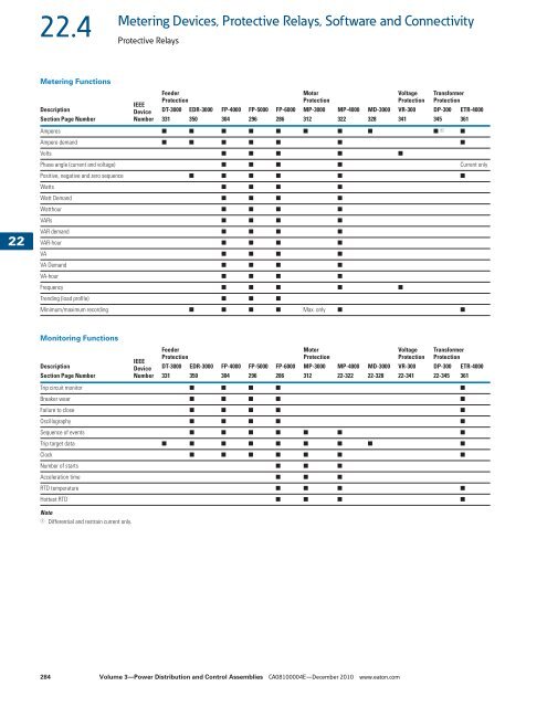 Metering Devices, Protective Relays, Software and ... - Mercado-ideal