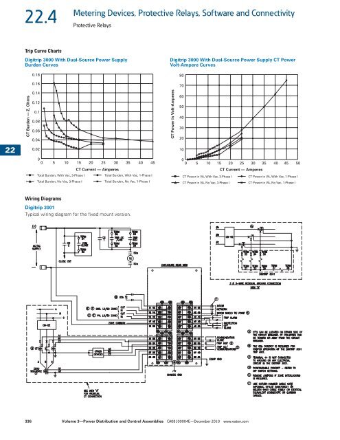 Metering Devices, Protective Relays, Software and ... - Mercado-ideal