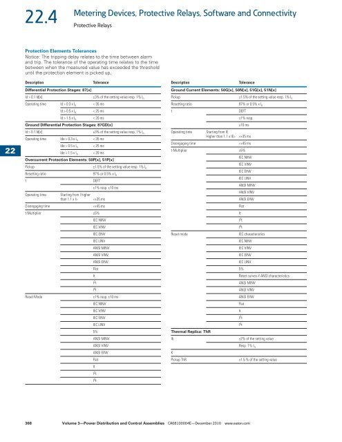 Metering Devices, Protective Relays, Software and ... - Mercado-ideal