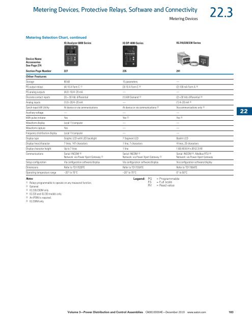 Metering Devices, Protective Relays, Software and ... - Mercado-ideal