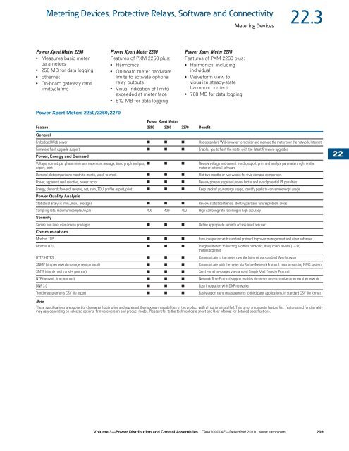 Metering Devices, Protective Relays, Software and ... - Mercado-ideal