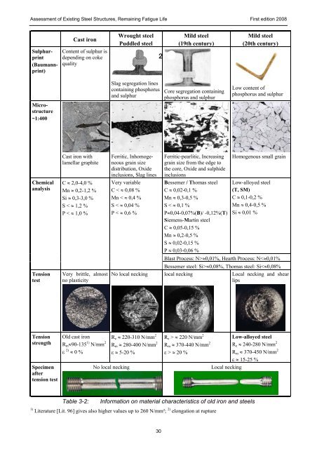 Assessment of Existing Steel Structures: Recommendations for ...