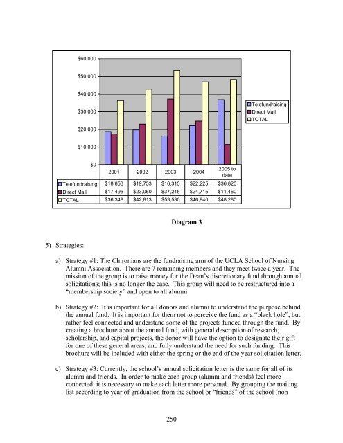 Departmental Self Review - UCLA Academic Senate