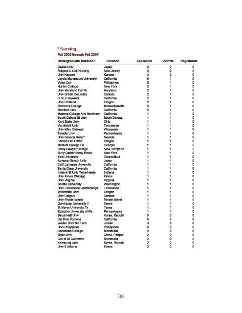 Departmental Self Review - UCLA Academic Senate