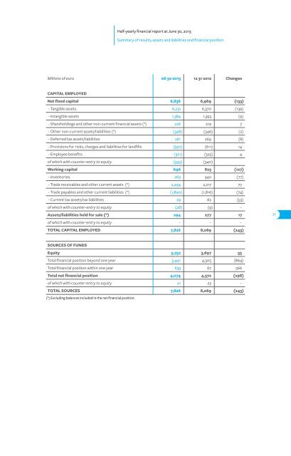 Half-yearly financial Report at June 30, 2013 - A2A