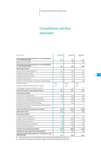 Half-yearly financial Report at June 30, 2013 - A2A