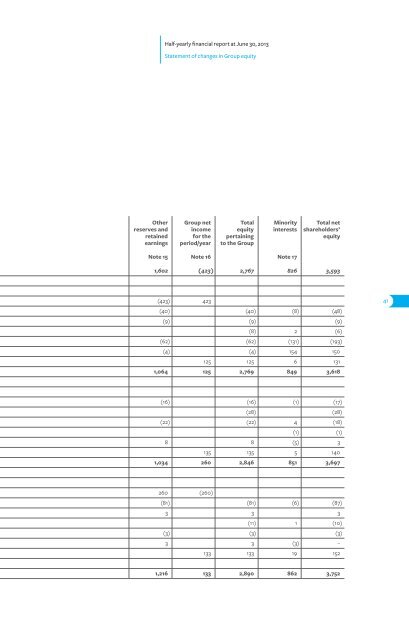 Half-yearly financial Report at June 30, 2013 - A2A