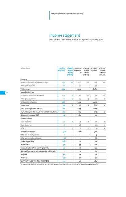 Half-yearly financial Report at June 30, 2013 - A2A